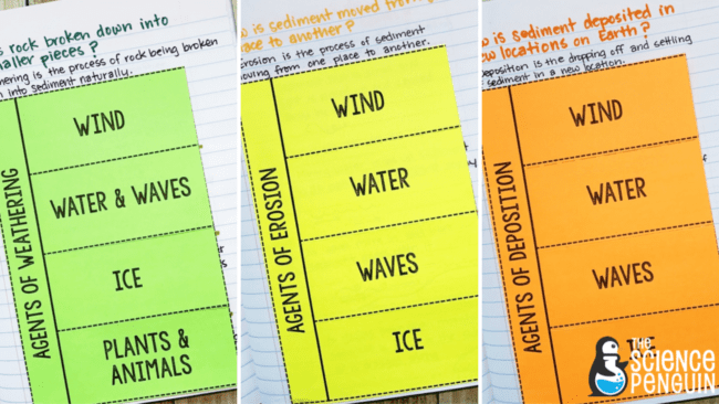Agents of Weathering Erosion and Deposition Foldable Pages