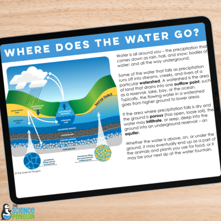 SciencELA for 4th Grade and 5th Grade CER and